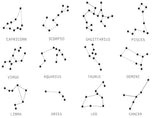 Pattern Astrology Zodiac in Adhesive and/or Heat Transfer Vinyl